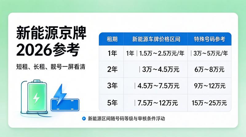 新能源指标政策